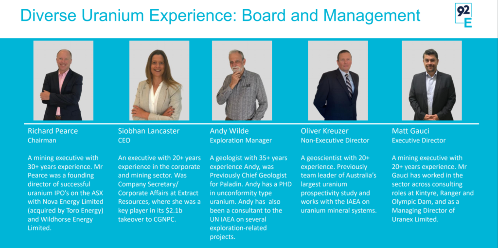 92 Energy Limited Leadership Team. Source: 92 Energy Limited